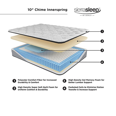 Chime 10 Inch Hybrid Mattress